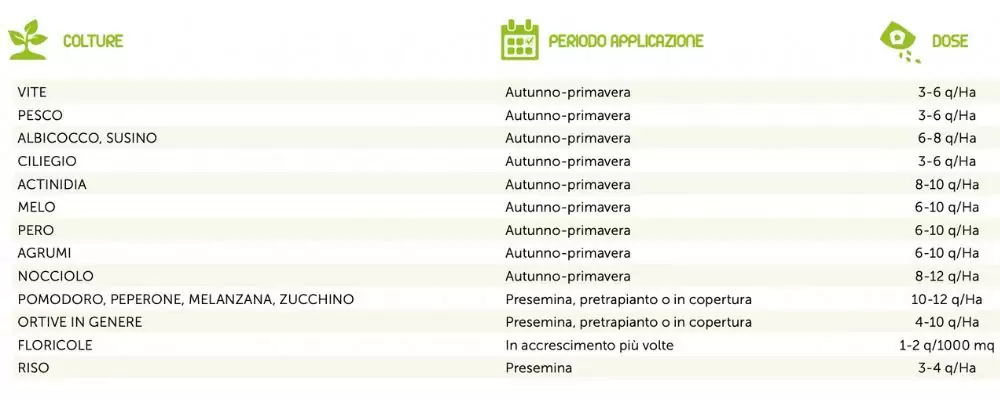 dosi agrofert concime granulare